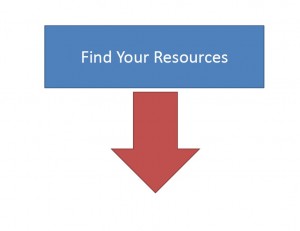 resources