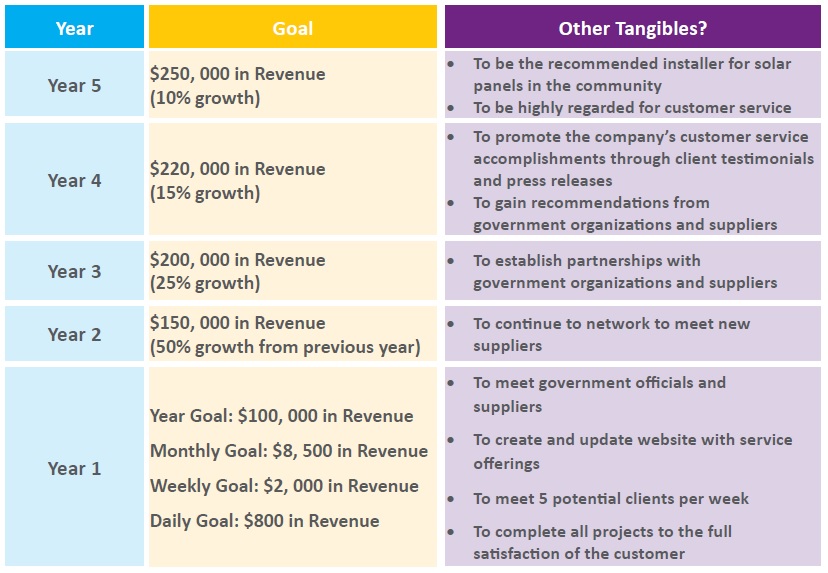 action-plan-mini-case-study-small-business-solver