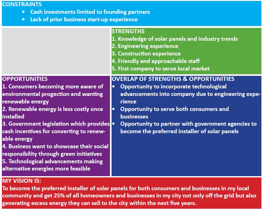 vision case study pdf