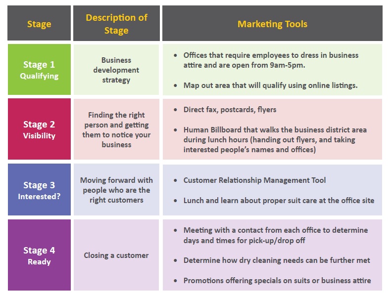 f2f selling - mini case study - Small Business Solver