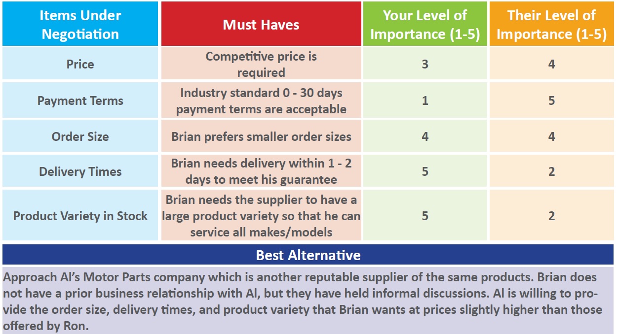 case study negotiating